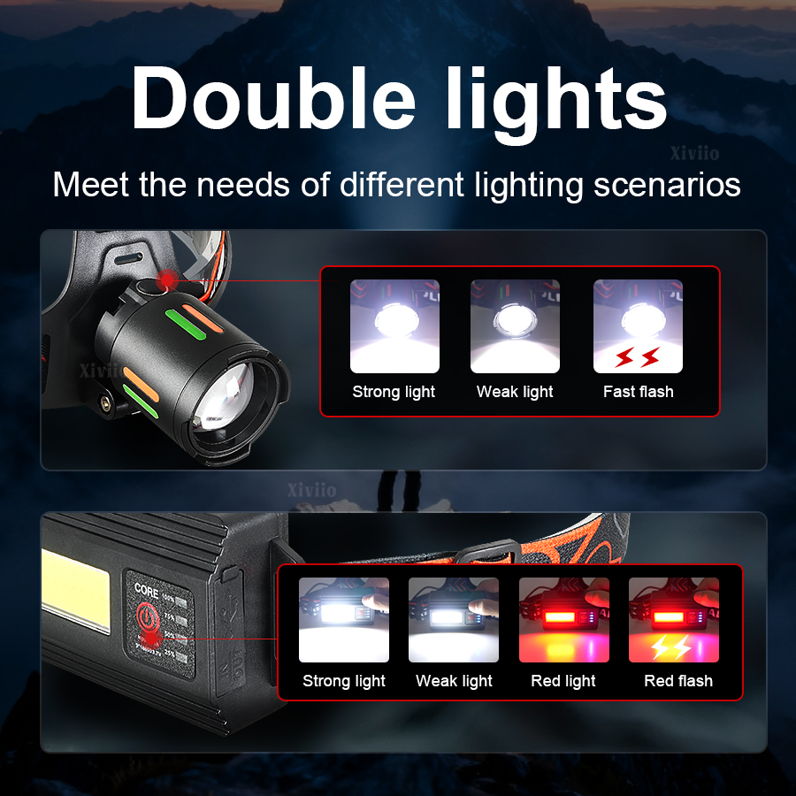 Super Bright Rechargeable Head - Headlamp Tactical Bright recensie en prijs