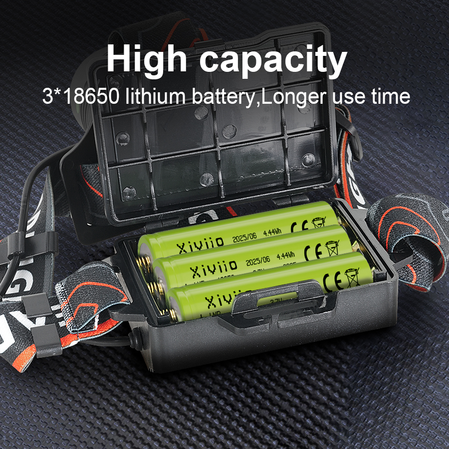 Newest Super Bright High Power - Headlamp Tactical Bright recensie en prijs