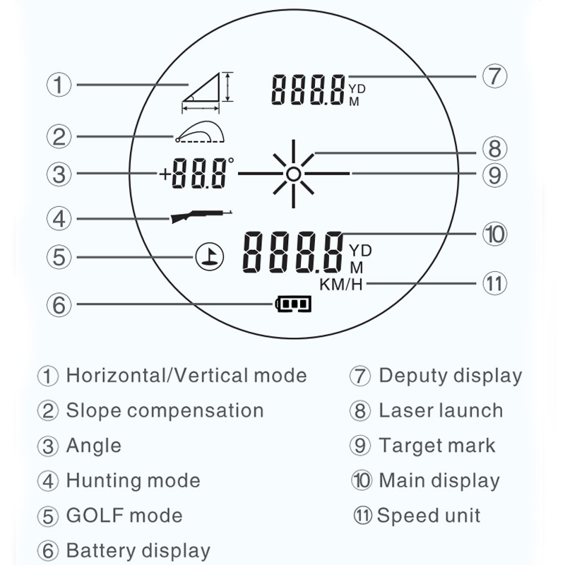 ARTBULL Laser Hunting Rangefin - Rangefinder Laser Hunting recensie en prijs