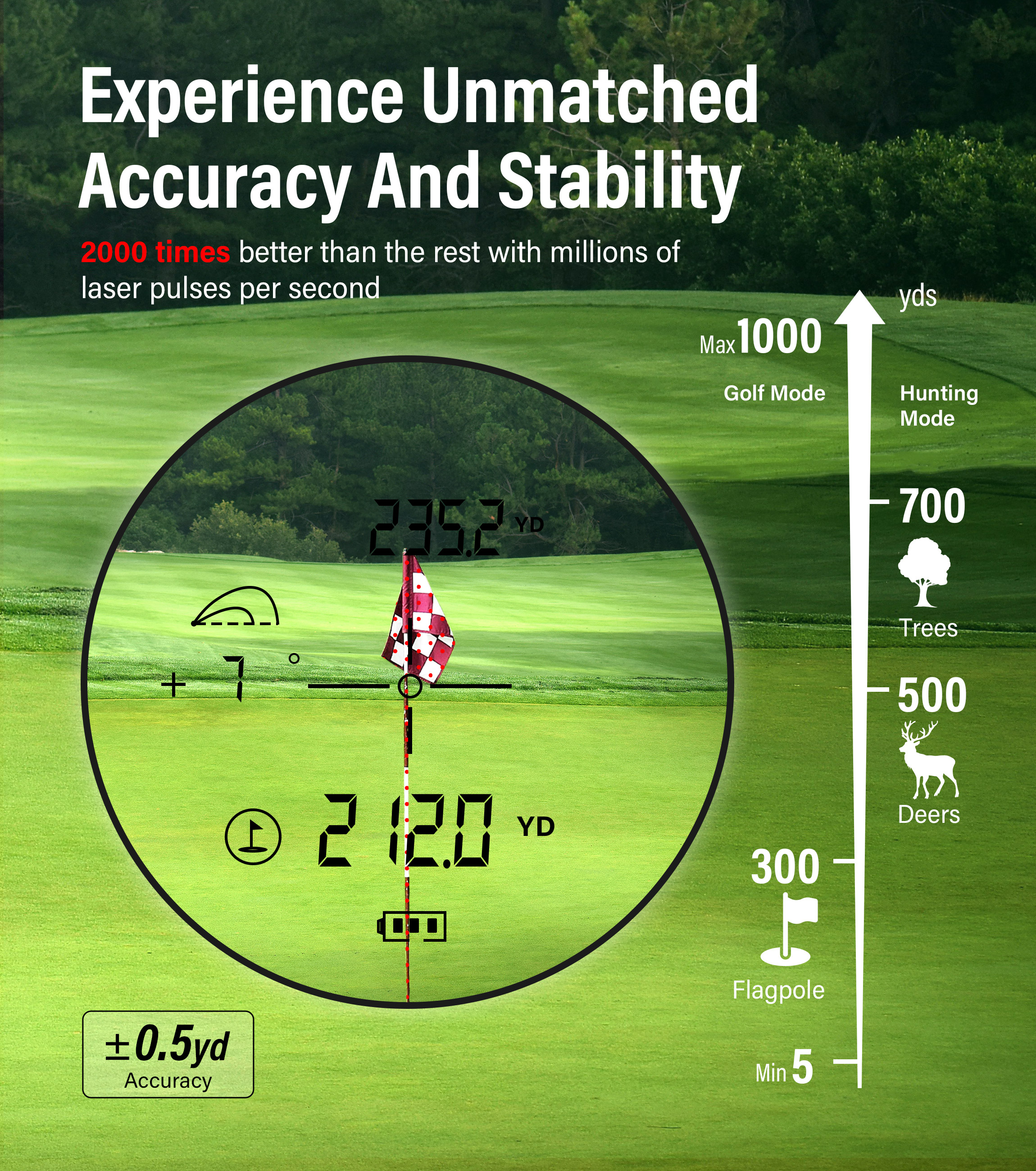 2in1 Golf Hunting Fashion 1000 - Rangefinder Laser Hunting recensie en prijs