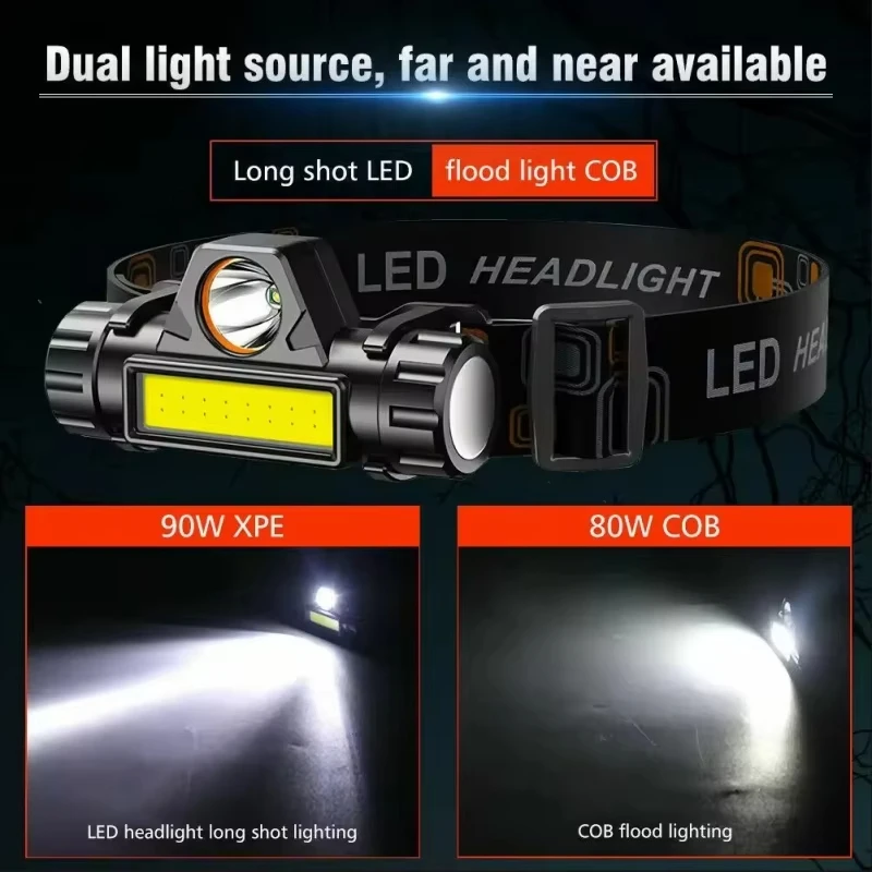 High Strong Power Led Flashlig - Headlamp Tactical Bright recensie en prijs