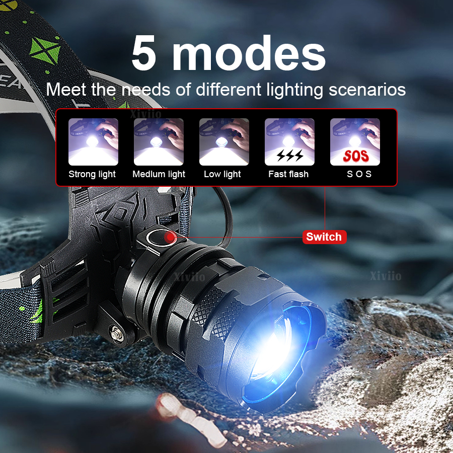 High Power LED Headlamp USB Re - Headlamp Tactical Bright recensie en prijs